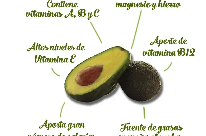 Médicos revelan que el consumo de aguacate produce efectos sorprendentes en el cuerpo 1
